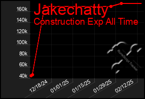 Total Graph of Jakechatty