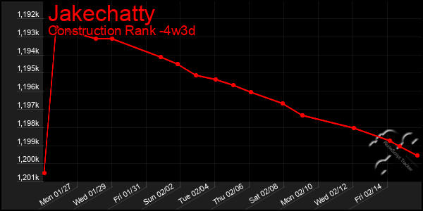 Last 31 Days Graph of Jakechatty