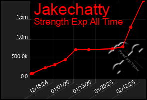 Total Graph of Jakechatty