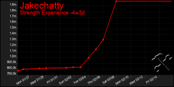 Last 31 Days Graph of Jakechatty