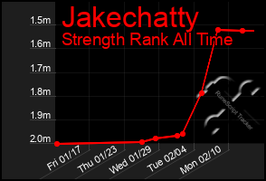 Total Graph of Jakechatty