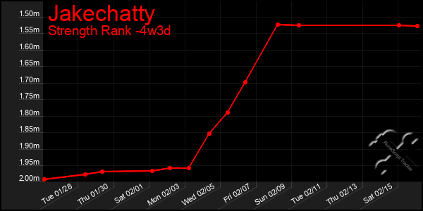 Last 31 Days Graph of Jakechatty