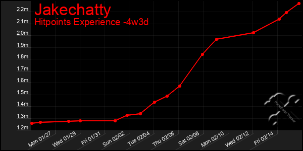 Last 31 Days Graph of Jakechatty