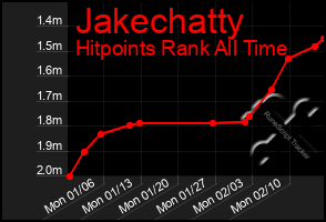 Total Graph of Jakechatty