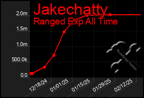 Total Graph of Jakechatty