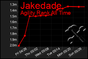 Total Graph of Jakedade