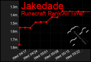 Total Graph of Jakedade