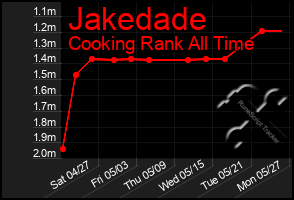 Total Graph of Jakedade
