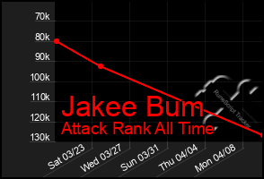 Total Graph of Jakee Bum