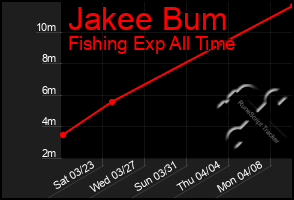 Total Graph of Jakee Bum