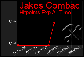 Total Graph of Jakes Combac