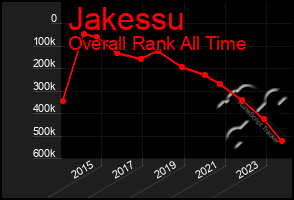 Total Graph of Jakessu