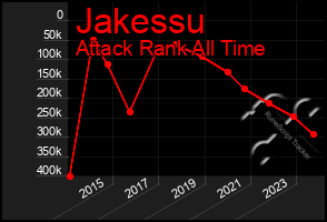 Total Graph of Jakessu