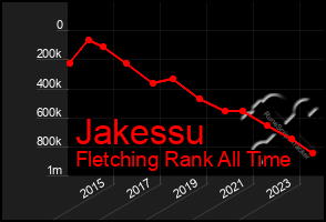 Total Graph of Jakessu