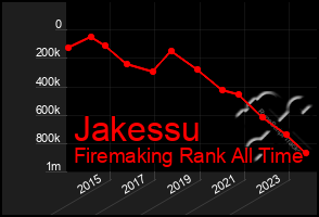 Total Graph of Jakessu