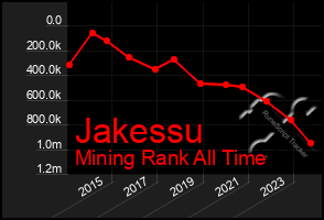 Total Graph of Jakessu