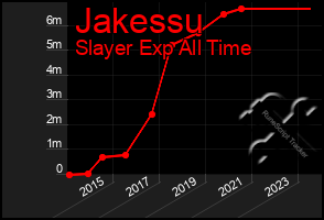 Total Graph of Jakessu