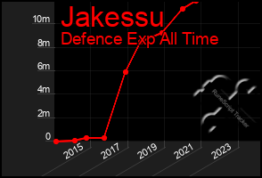 Total Graph of Jakessu