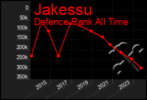 Total Graph of Jakessu