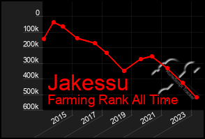 Total Graph of Jakessu