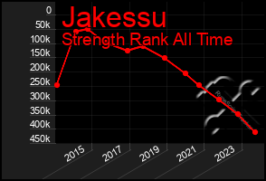 Total Graph of Jakessu