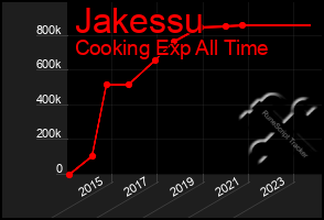 Total Graph of Jakessu