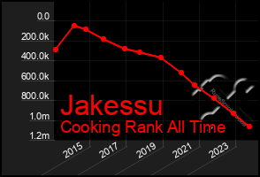 Total Graph of Jakessu