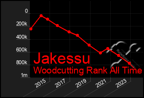 Total Graph of Jakessu