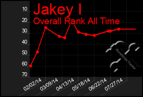 Total Graph of Jakey I