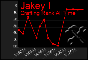 Total Graph of Jakey I