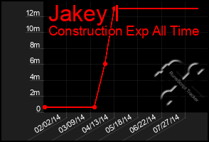 Total Graph of Jakey I