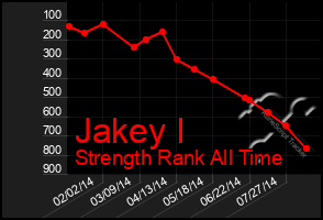 Total Graph of Jakey I