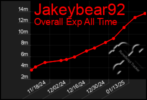 Total Graph of Jakeybear92