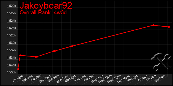 Last 31 Days Graph of Jakeybear92