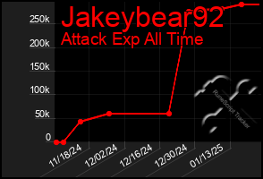 Total Graph of Jakeybear92