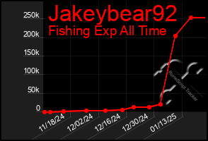 Total Graph of Jakeybear92