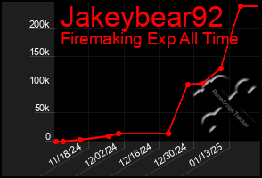 Total Graph of Jakeybear92