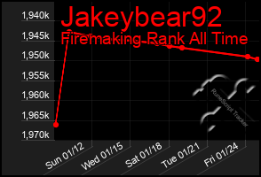 Total Graph of Jakeybear92