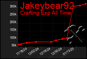 Total Graph of Jakeybear92