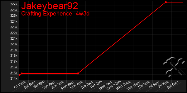 Last 31 Days Graph of Jakeybear92