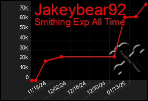 Total Graph of Jakeybear92