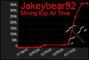 Total Graph of Jakeybear92