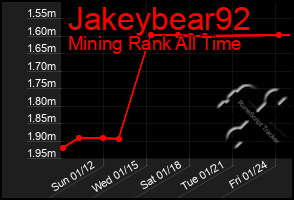 Total Graph of Jakeybear92