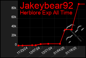 Total Graph of Jakeybear92