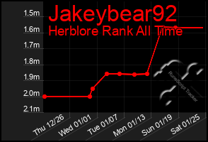 Total Graph of Jakeybear92