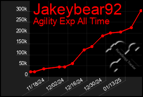 Total Graph of Jakeybear92