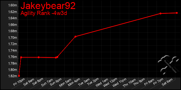 Last 31 Days Graph of Jakeybear92