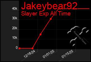 Total Graph of Jakeybear92