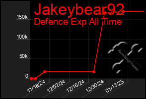 Total Graph of Jakeybear92