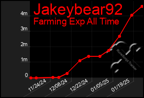 Total Graph of Jakeybear92